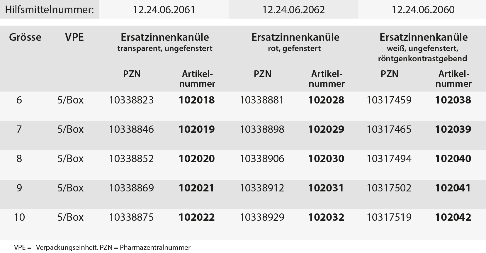 102018 102019 102020 102021 102022 102028 102029 102030 102031 102032 102038 102039 102040 102041 102042